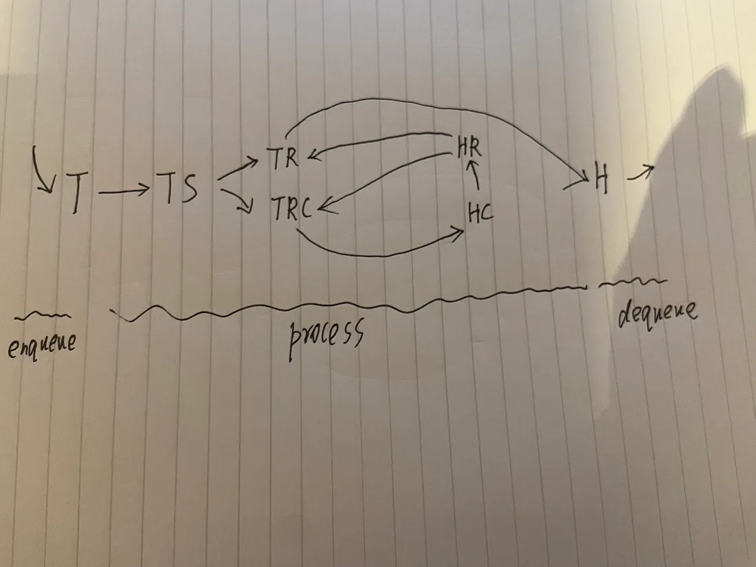 Data Flow