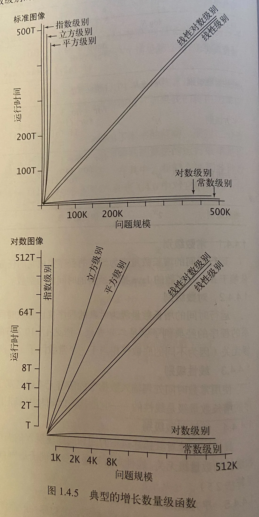 配图1.4.5